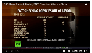 NZ herald listed as second most unreliable in the world for fact checking or relaying truthful news