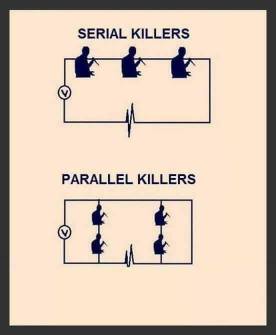 Serial killers